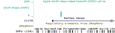 ChIP-Seq Output